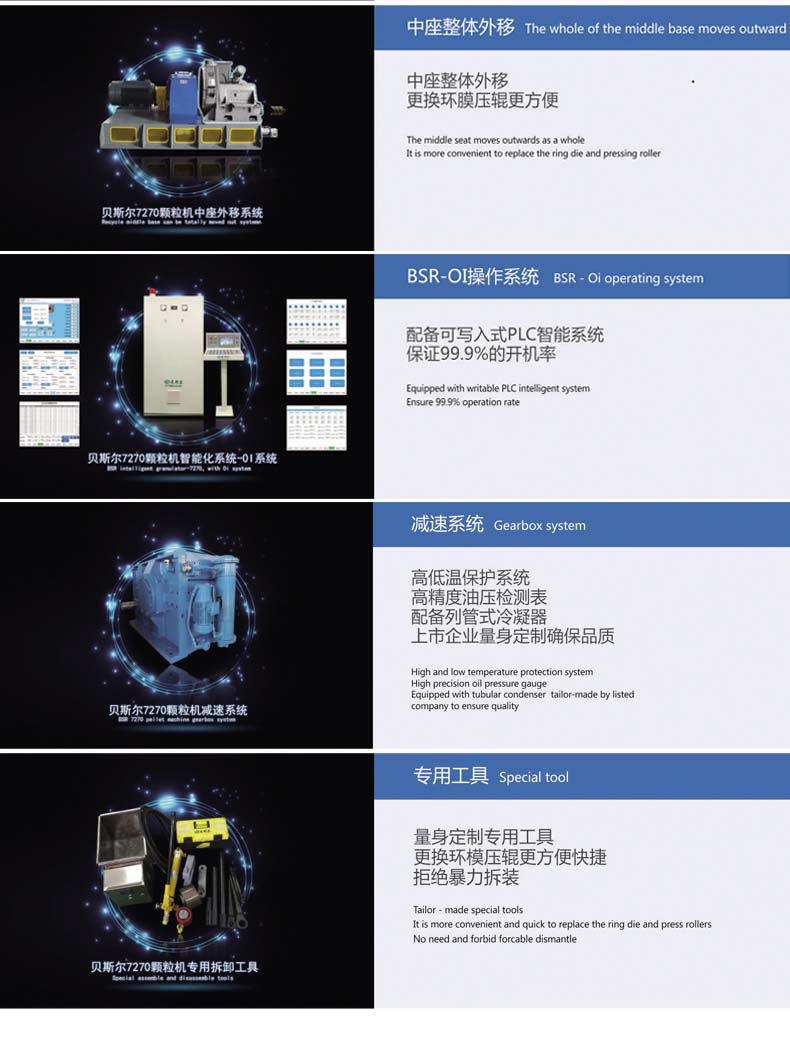 BSR-10係（xì）列高效製粒機