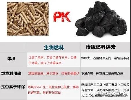 廢鋸末加（jiā）工成鬆木顆粒燃料的八大優點你知道嗎？